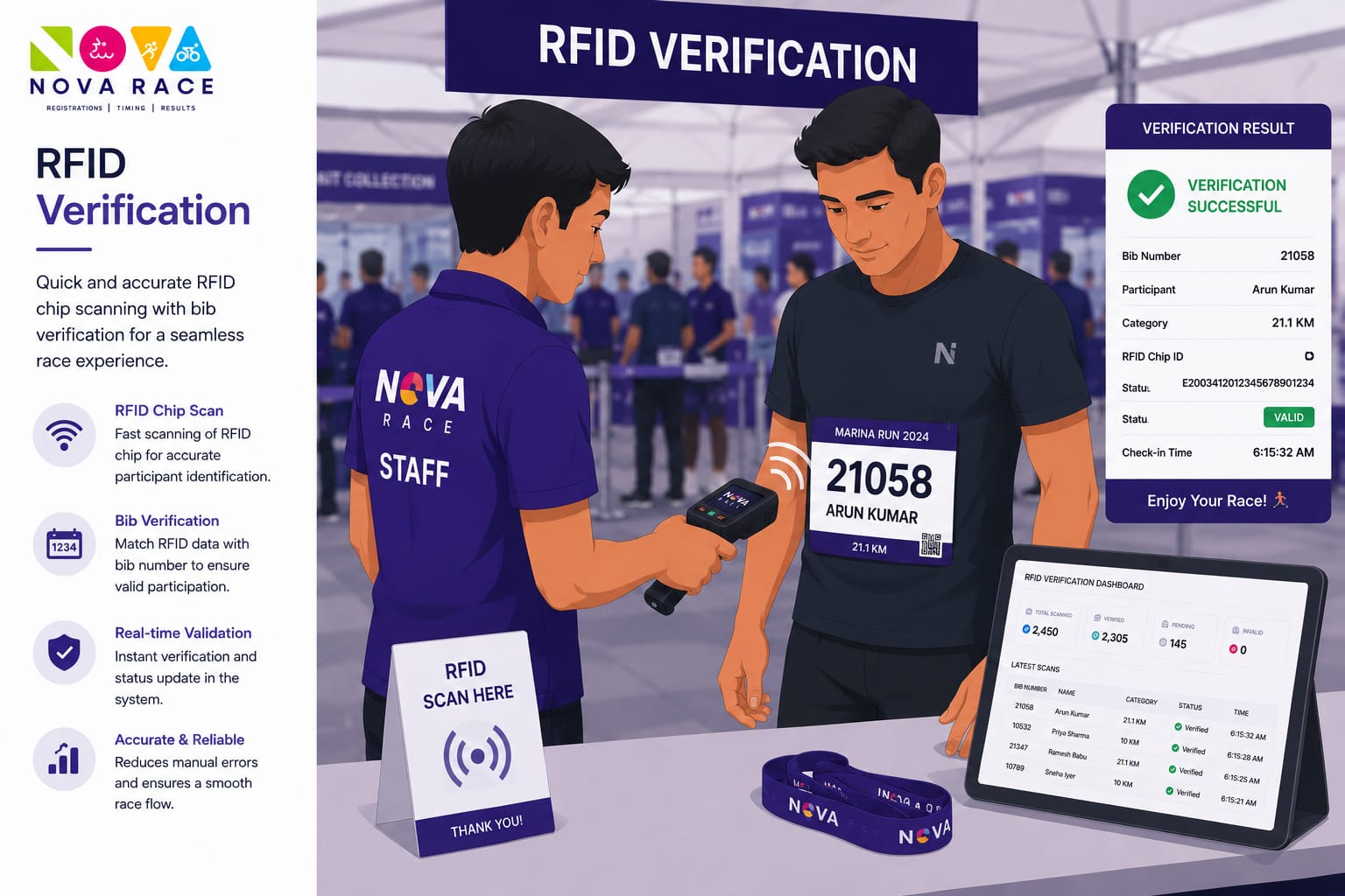 RFID verification