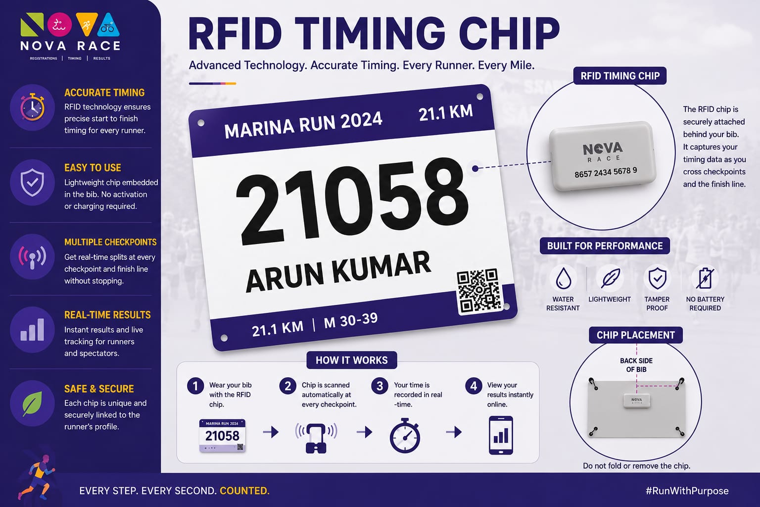 RaceResult RFID timing chip