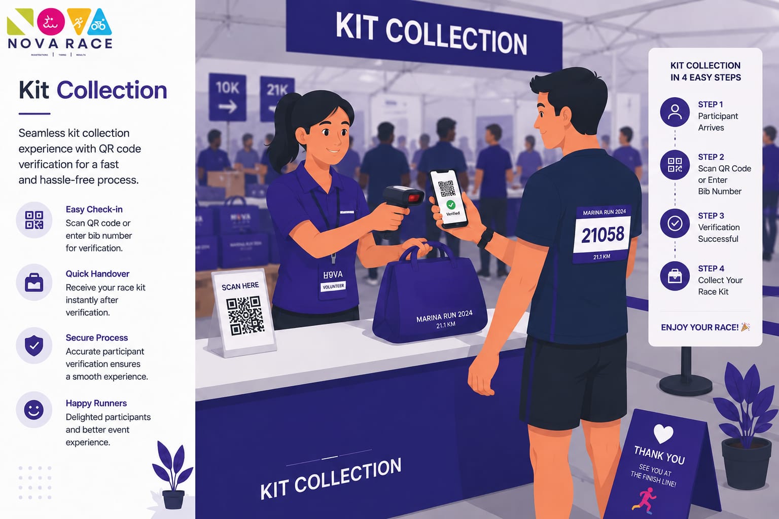 Automated kit distribution