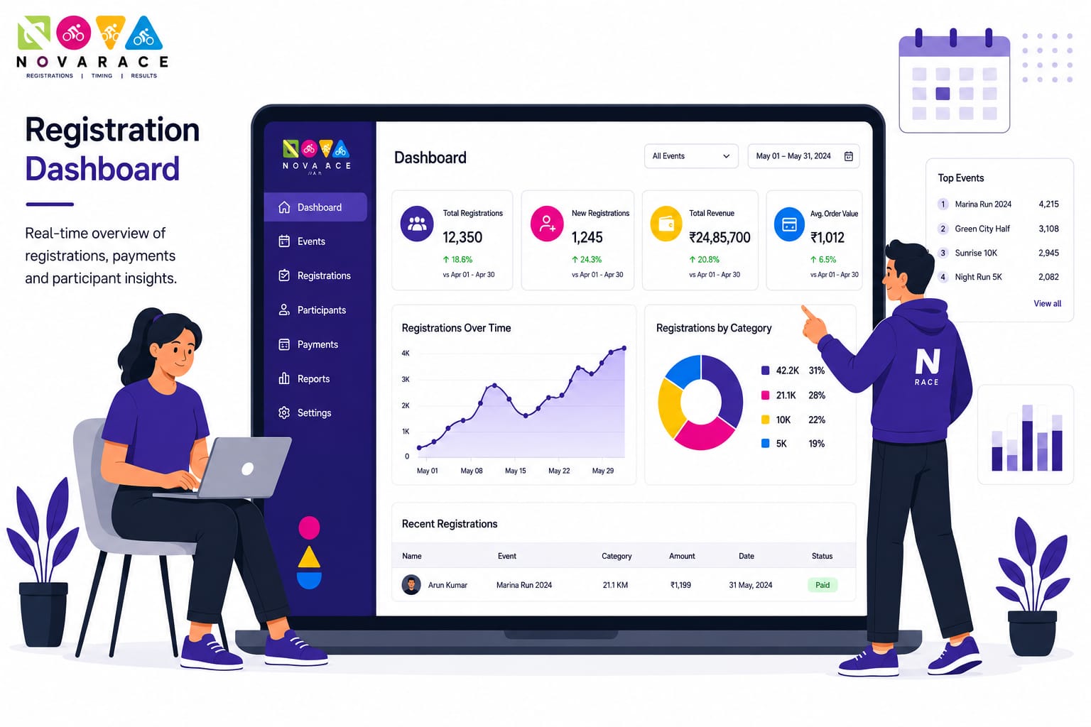 Registration landing pages