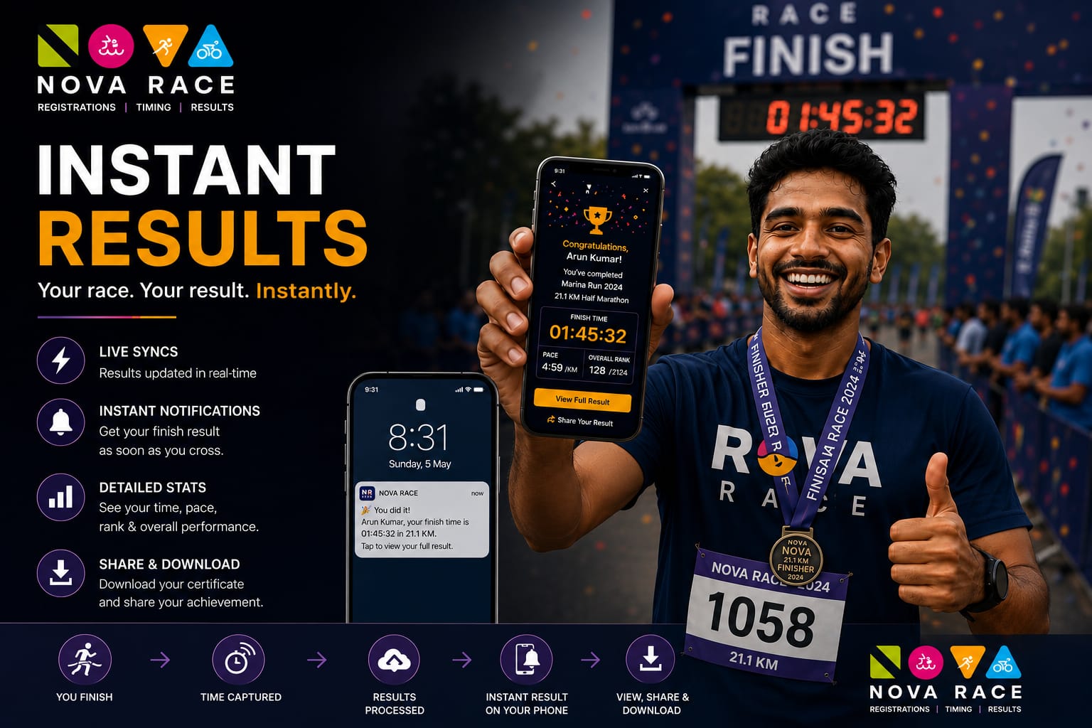 Instant results and finisher badge